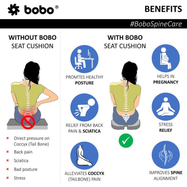 BOBO Gel Enhanced Memory Foam Seat Cushion - Orthopedic Coccyx (Tailbone) Cushion for Back Pain Relief - Sciatica Pillow for Office Chair, Car Seat & Travel - Image 2